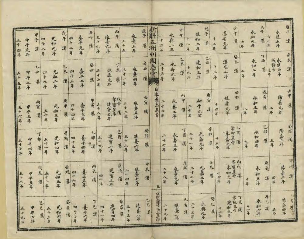 _五洲列国志汇_