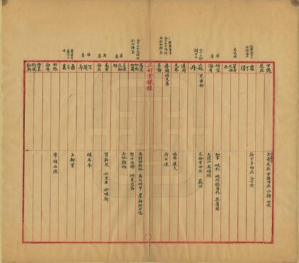 02181 傅云龙别国名归一表 0.jpg