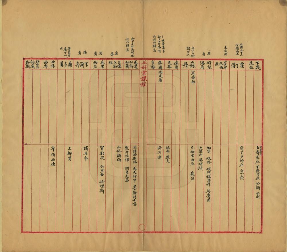 _傅云龙别国名归一表_