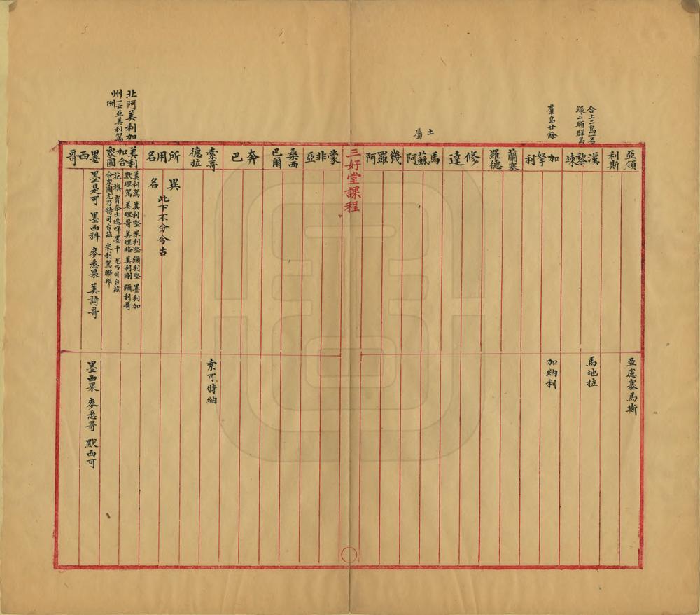 _傅云龙别国名归一表_