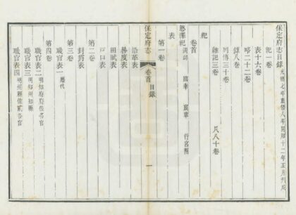 02186 保定府志 0.jpg