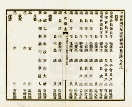 02255 安次县志 0.jpg