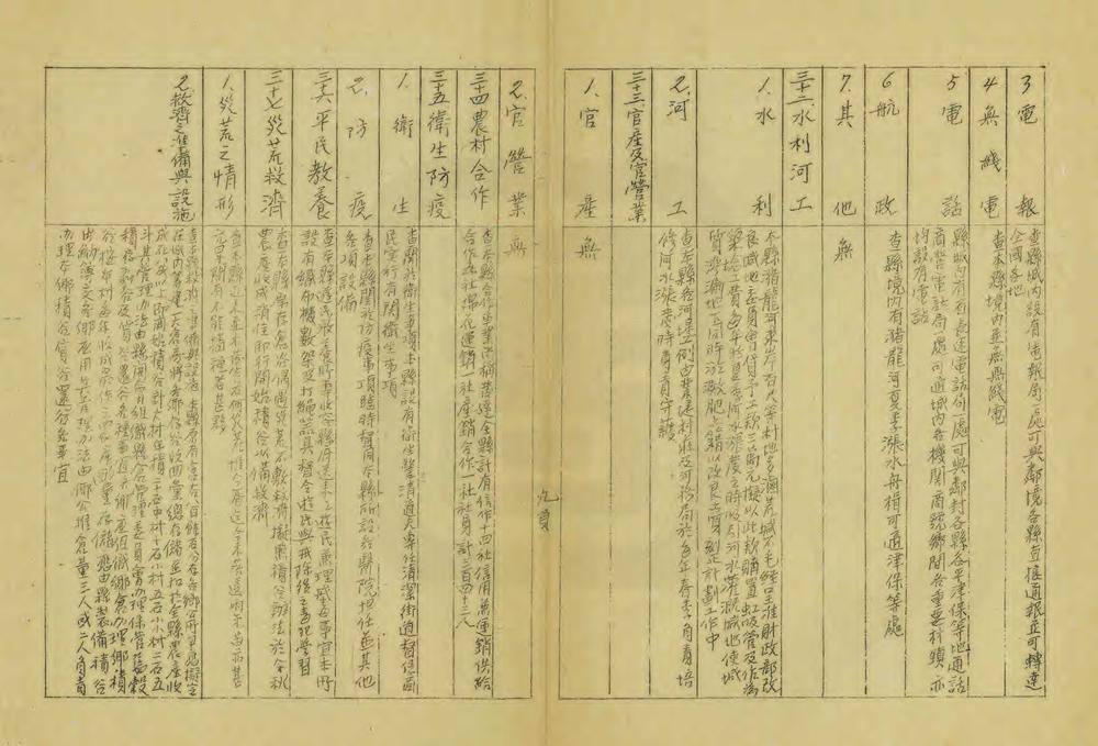 _河北省高阳县地方实际情况调查报告_