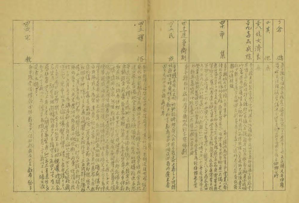 _河北省高阳县地方实际情况调查报告_