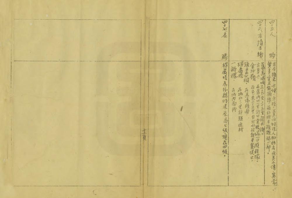 _河北省高阳县地方实际情况调查报告_