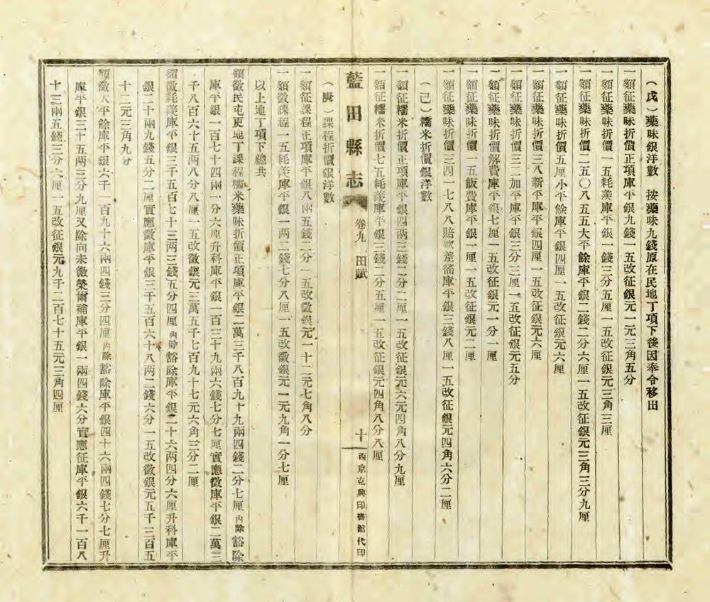 _续修蓝田县志_