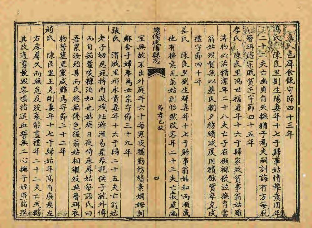 _续修咸阳县志_