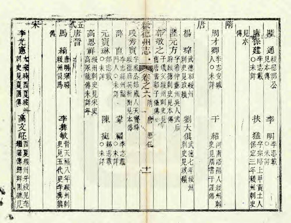 _绥德直隶州志_