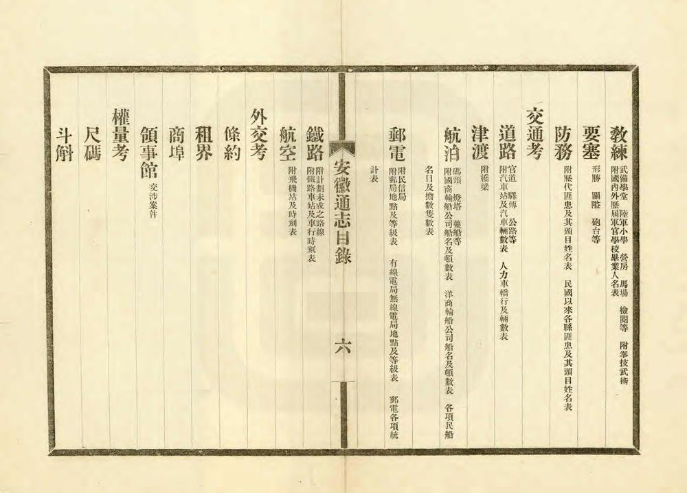 _安徽省通志凡例目录_