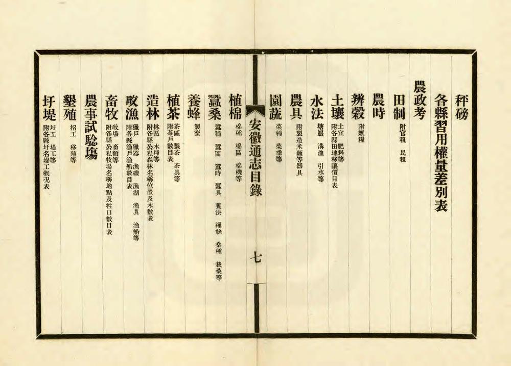 _安徽省通志凡例目录_