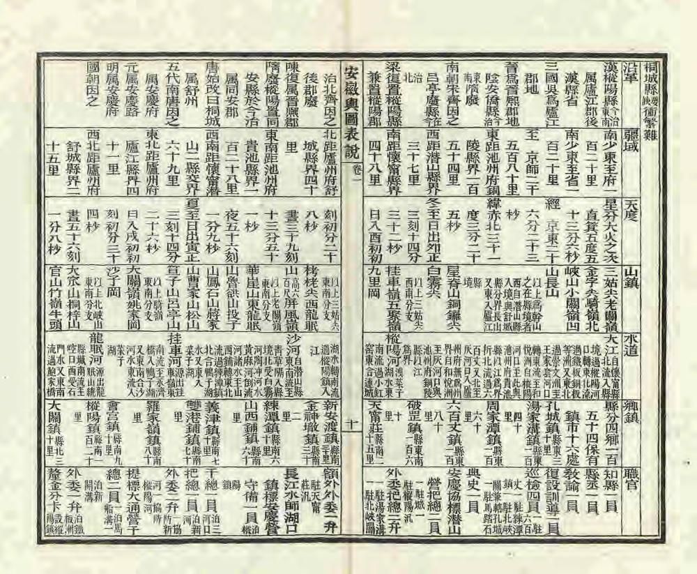 _安徽舆图表说_