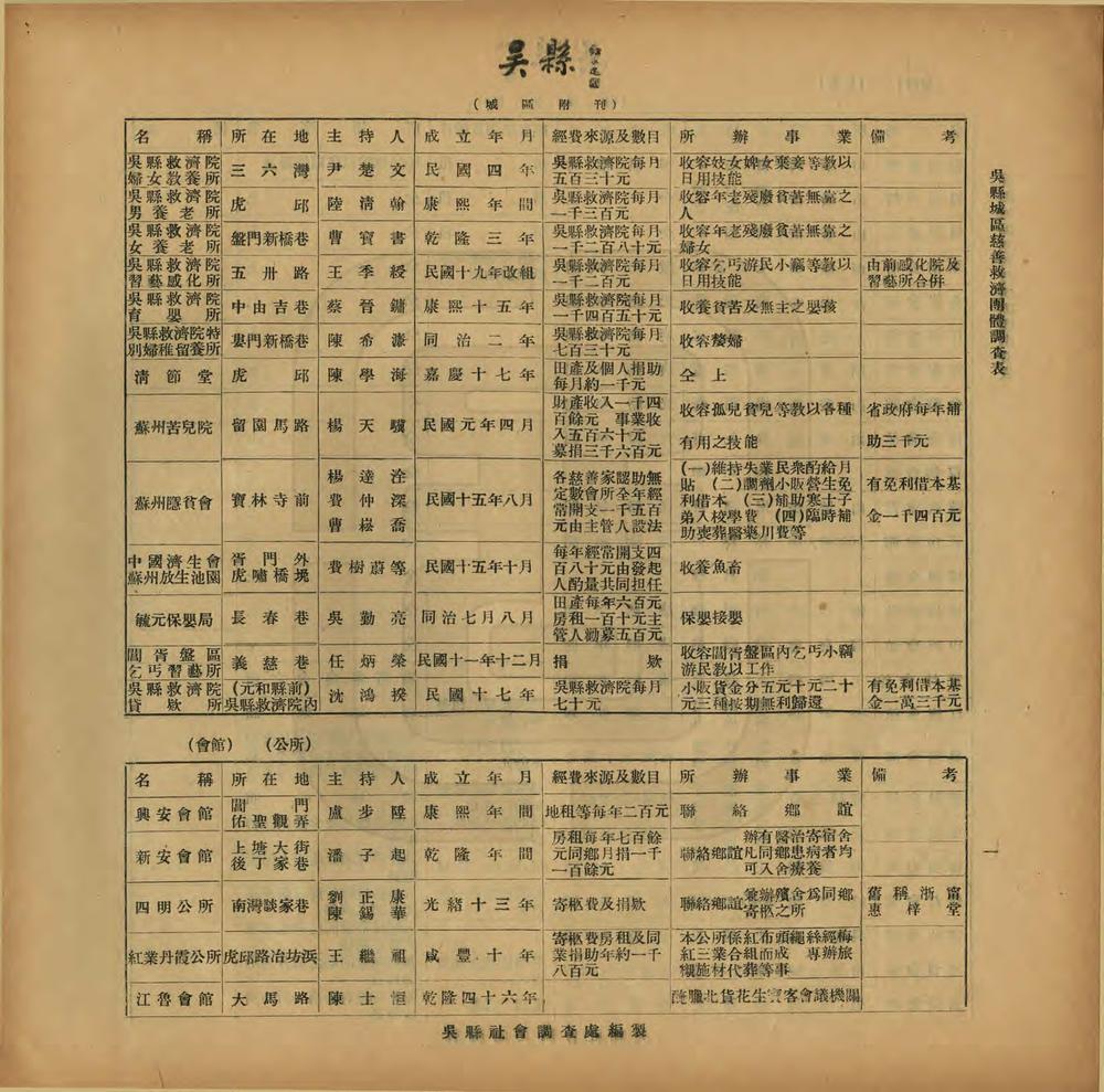 _吴县城区附刊_