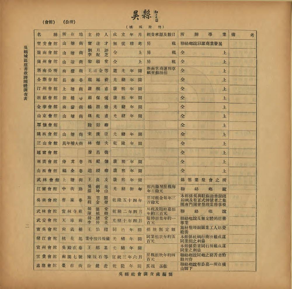 _吴县城区附刊_