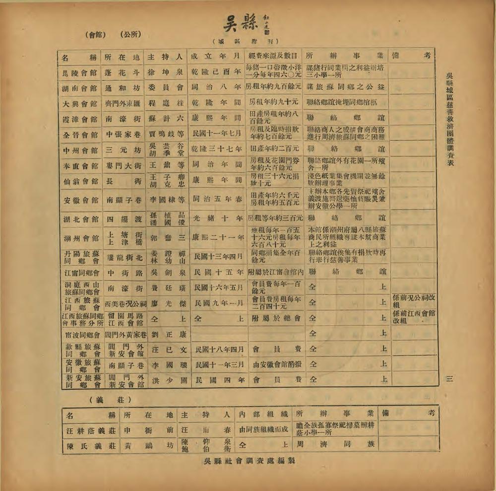 _吴县城区附刊_