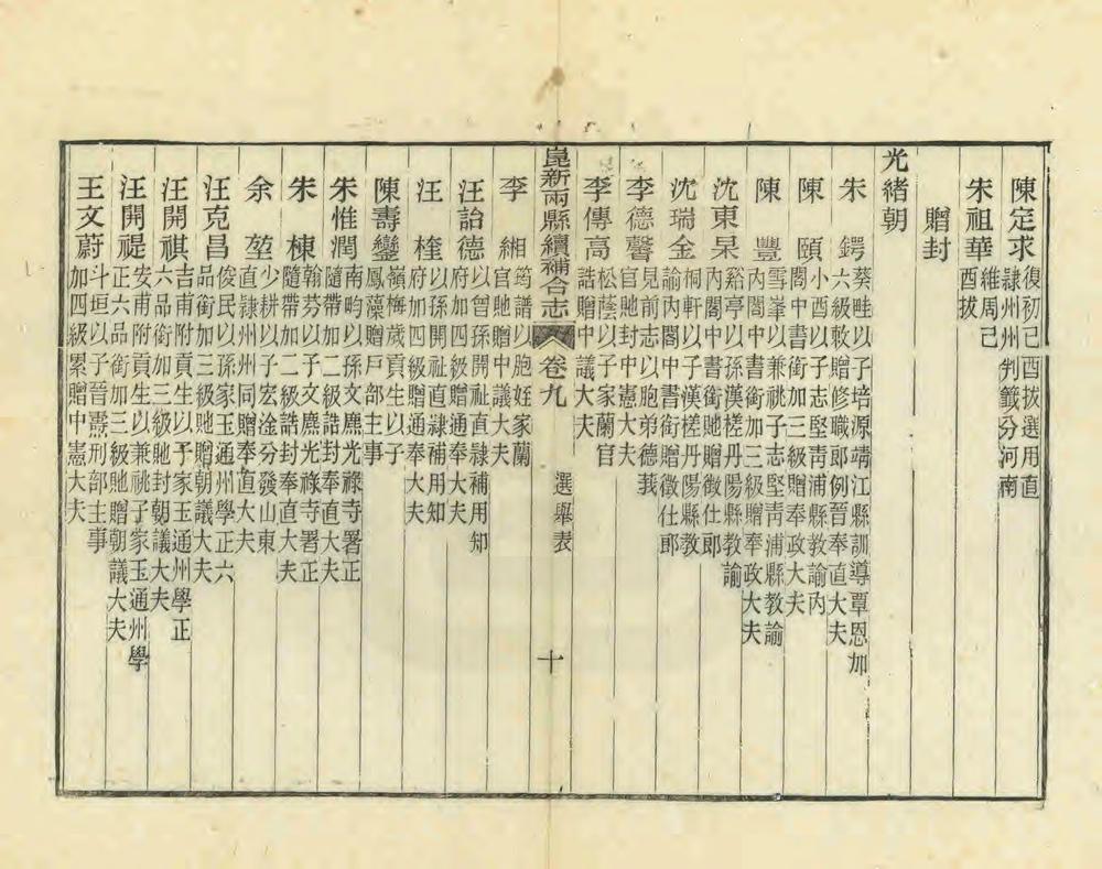 _昆新两县续补合志_