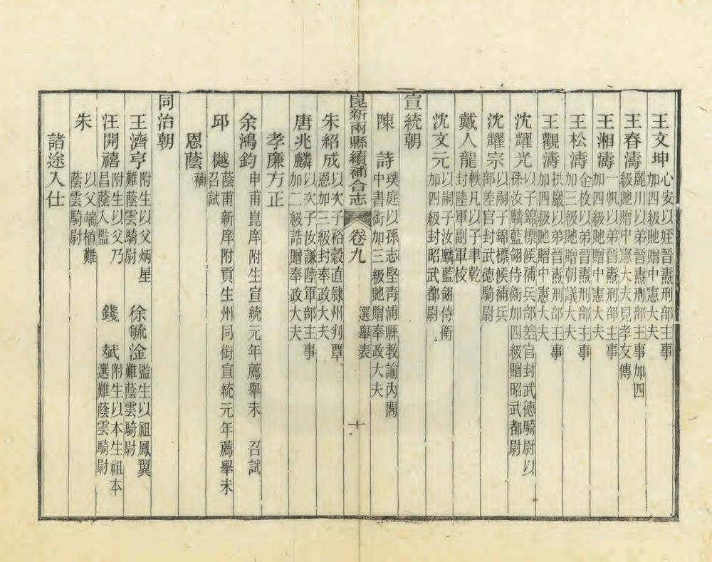 _昆新两县续补合志_