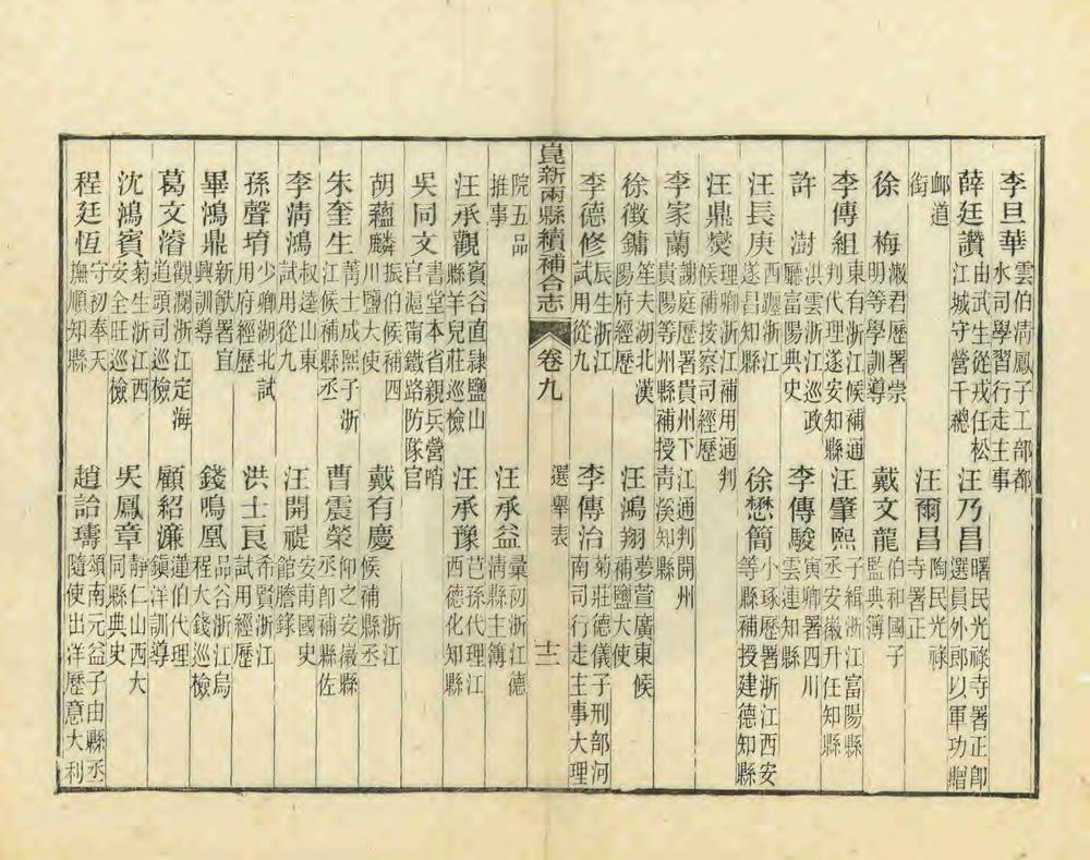 _昆新两县续补合志_