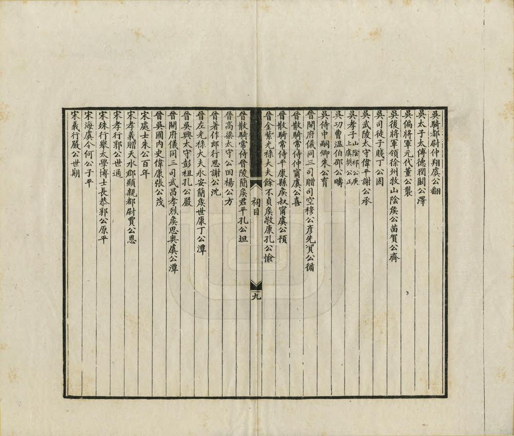 _越中先贤祠目_