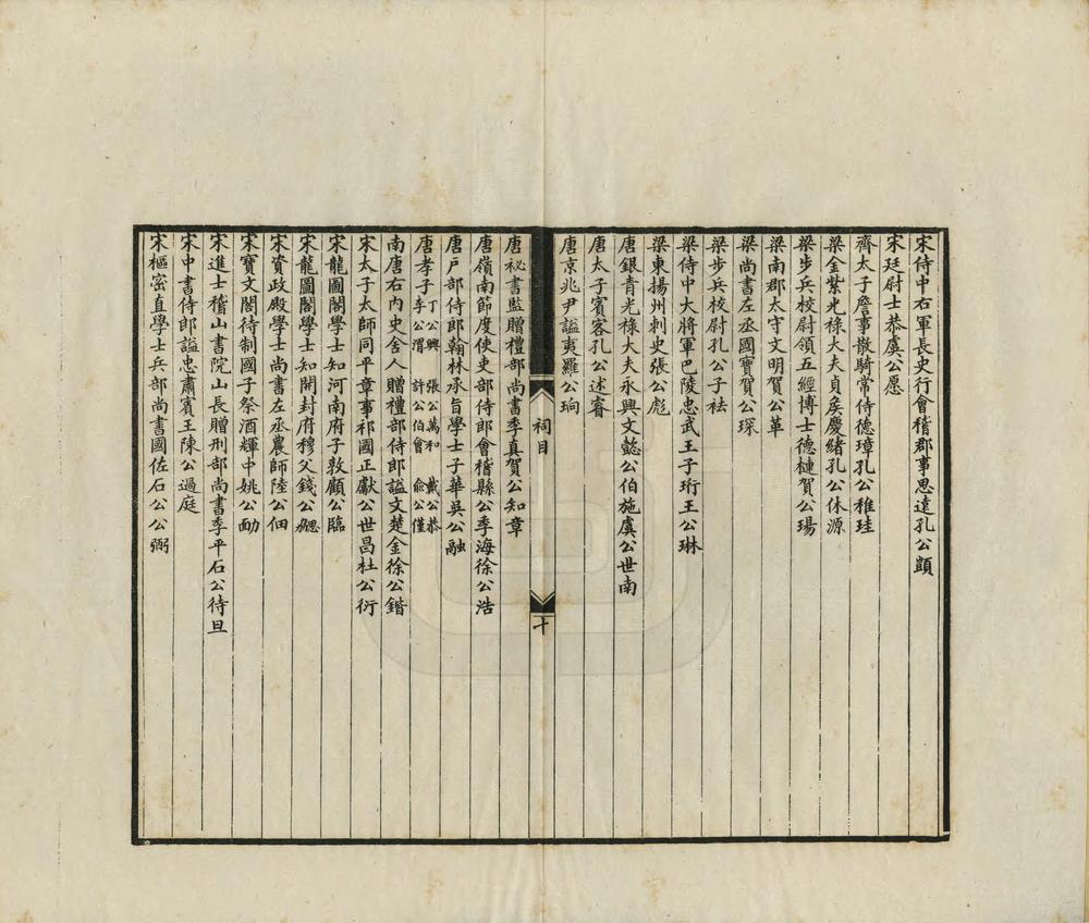 _越中先贤祠目_