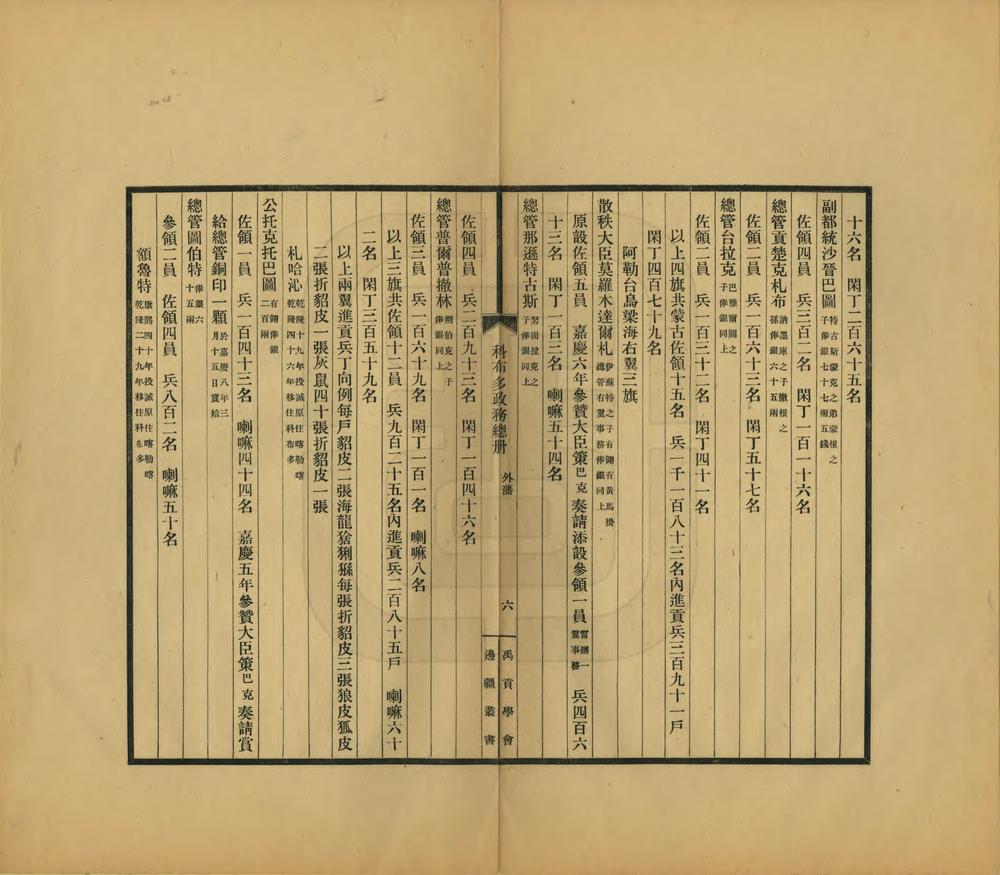 _科布多政务总册_