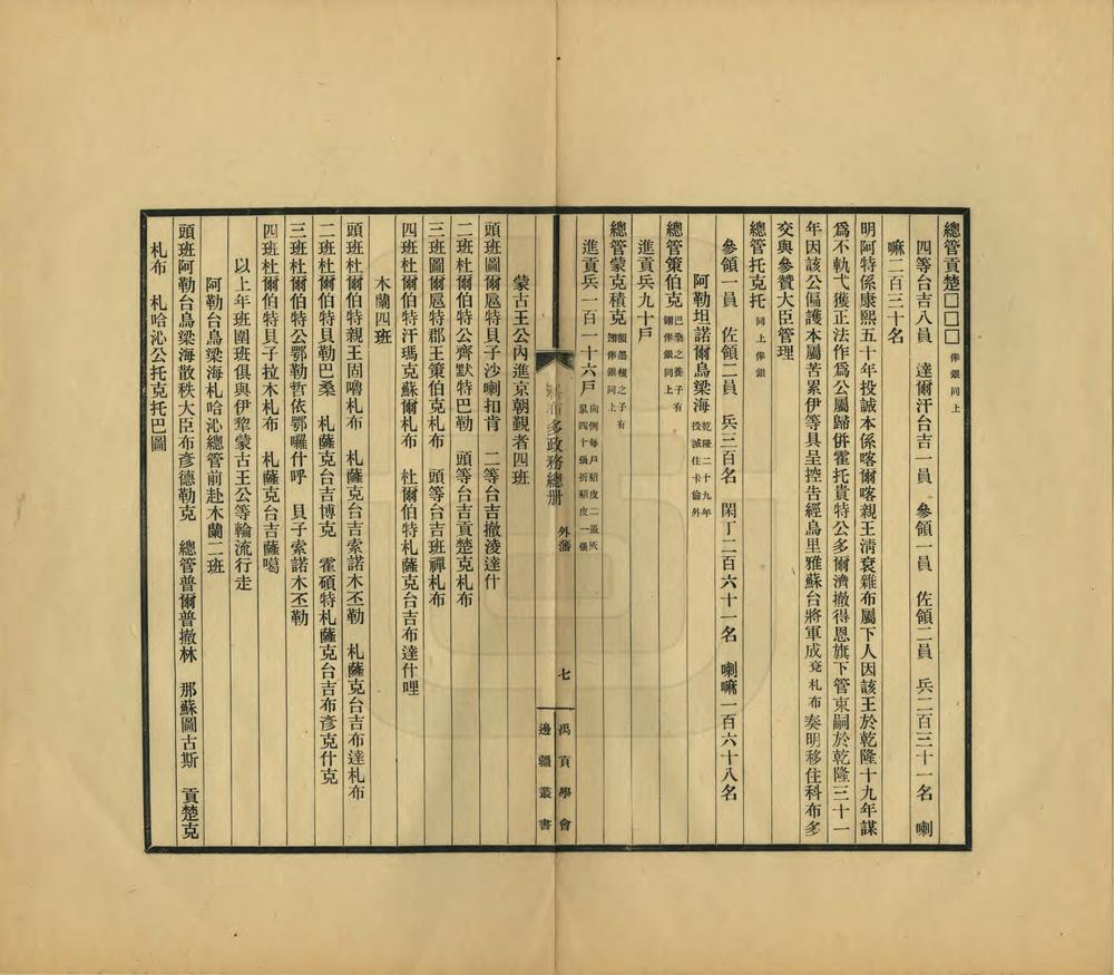 _科布多政务总册_