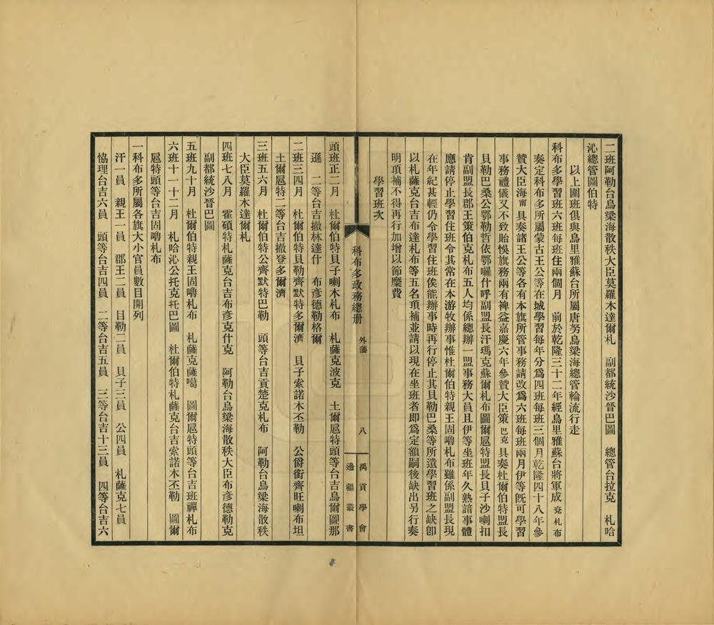 _科布多政务总册_