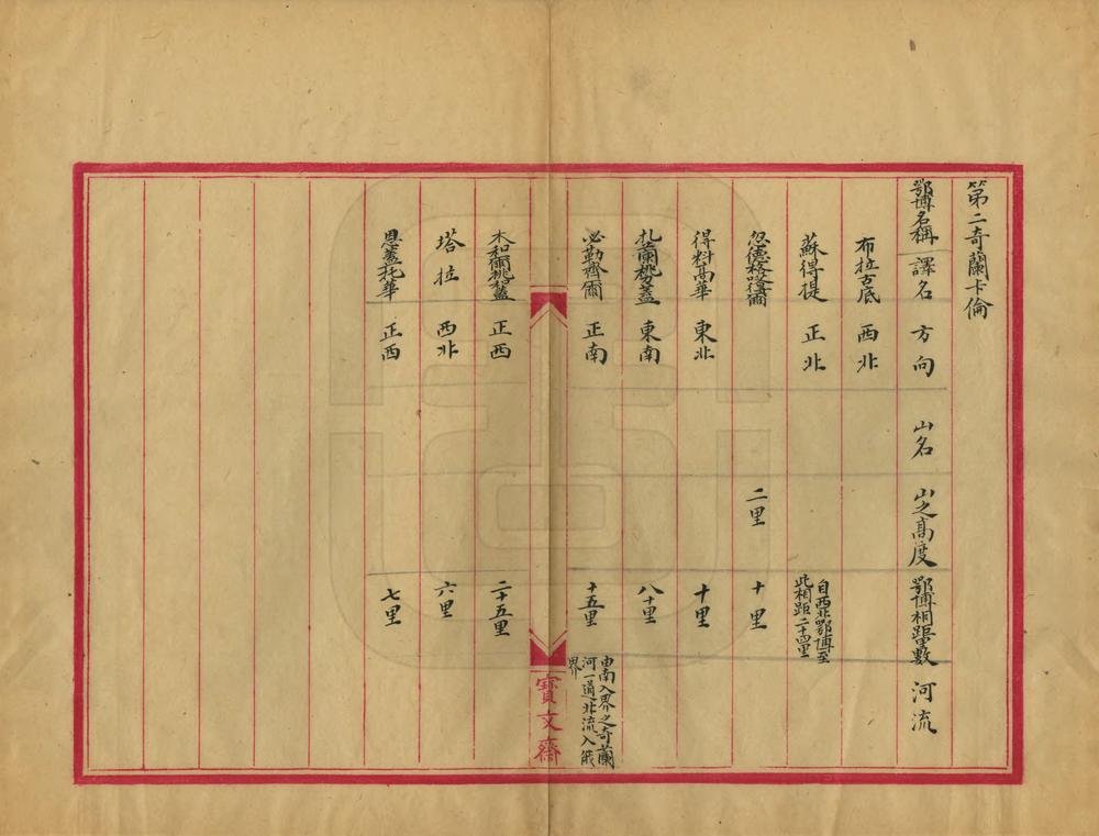 _库伦蒙俄卡伦对照表_