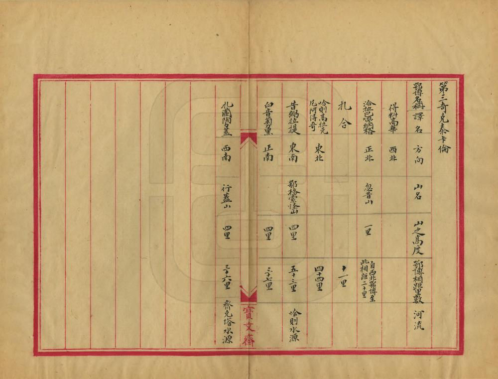 _库伦蒙俄卡伦对照表_