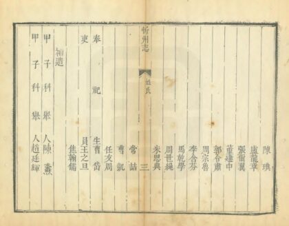 03561 忻州志 0.jpg