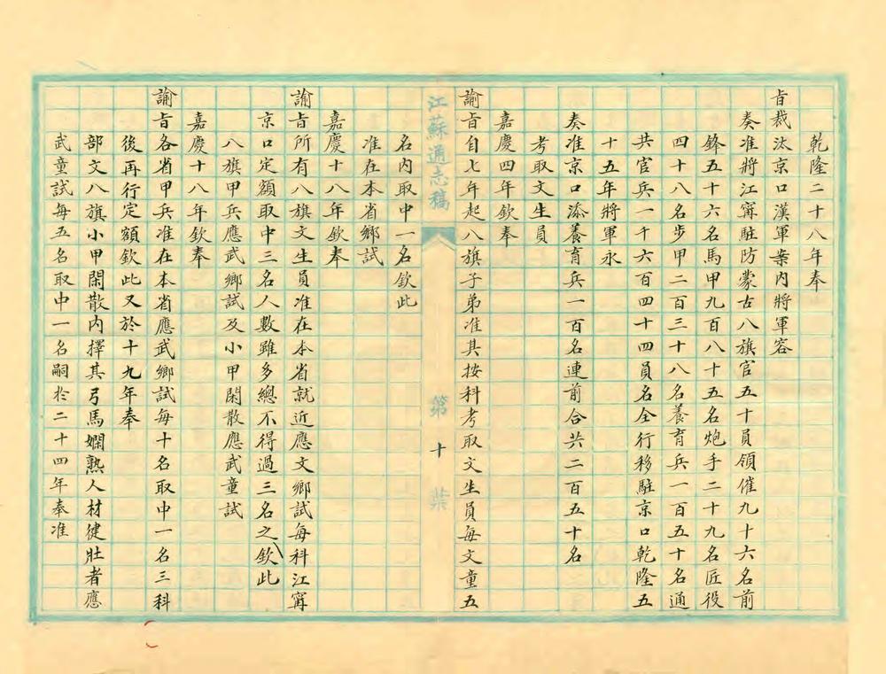 _重修京口八旗志_