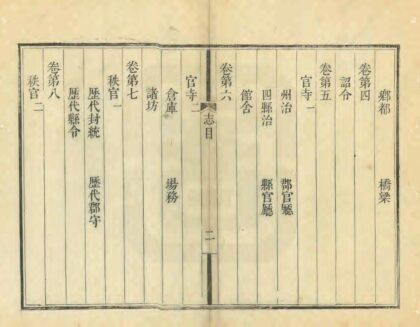 03698 重修毗陵志 0.jpg