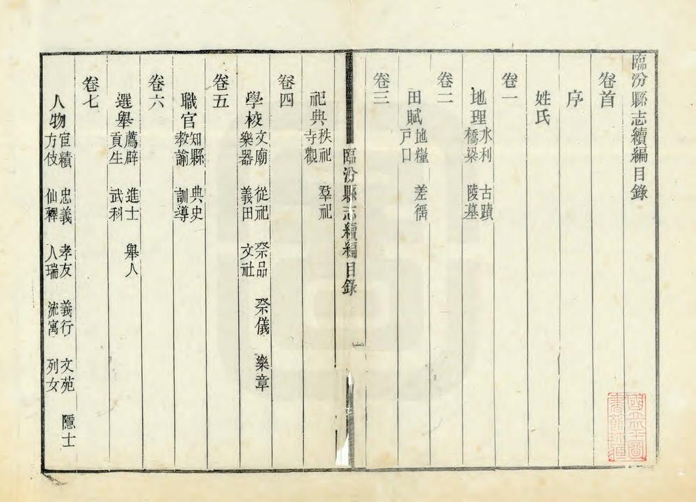 _临汾县志续编_