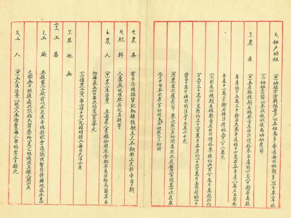 _河北省濮阳县地方实际情况调查报告书_