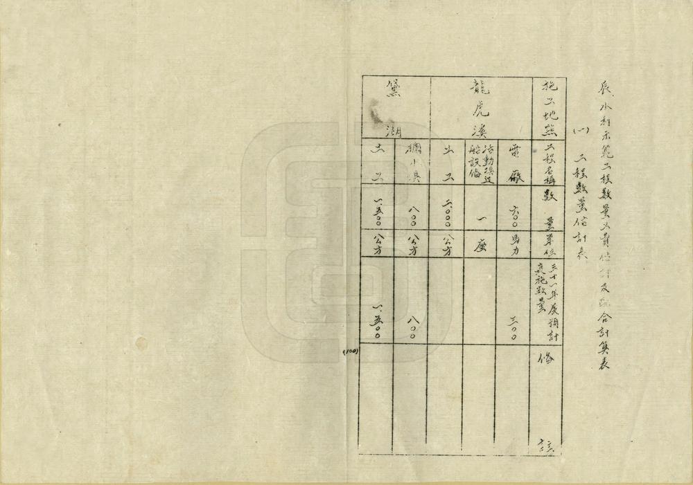 _行政院水利委员会三十一年度计划及概算_