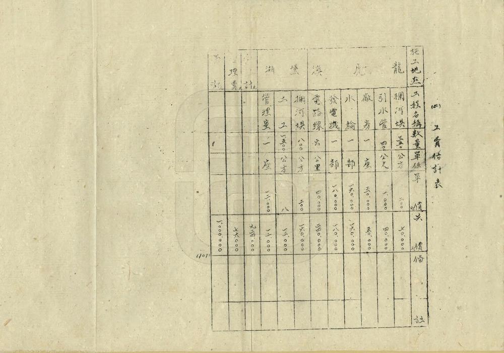 _行政院水利委员会三十一年度计划及概算_