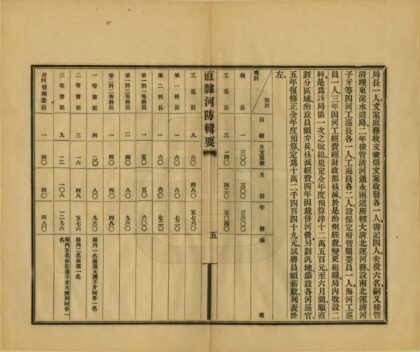 04055 直隶河防辑要 0.jpg