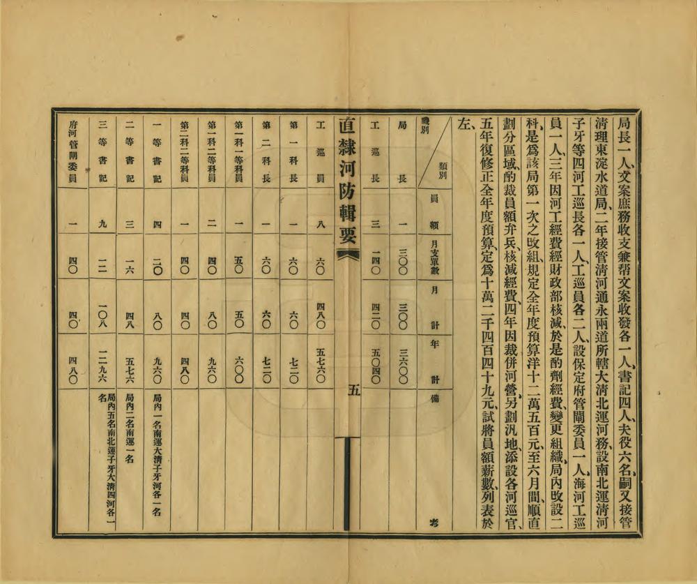 _直隶河防辑要_