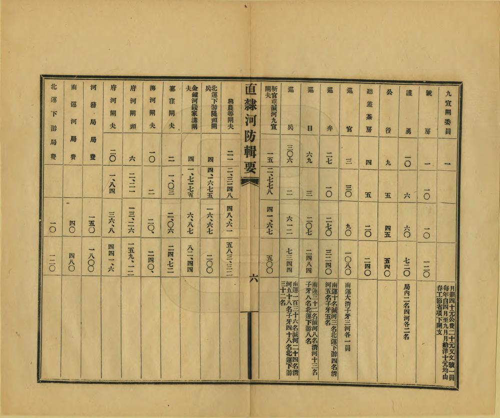 _直隶河防辑要_