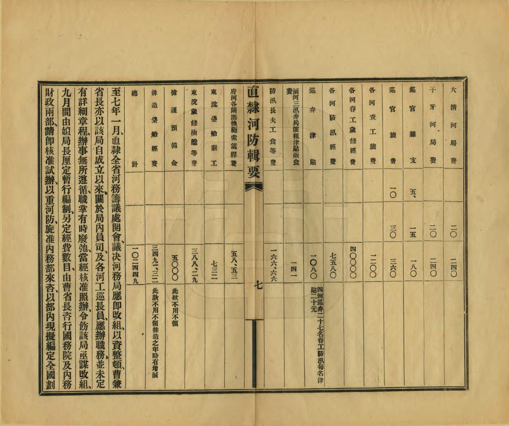 _直隶河防辑要_