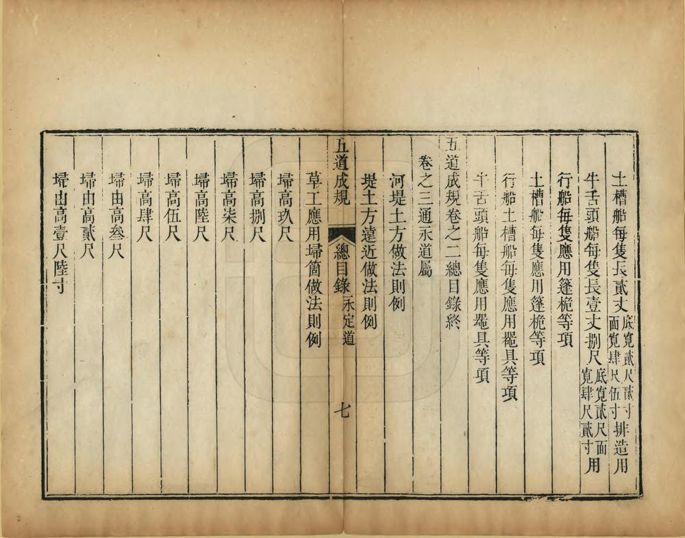 _直隶五道成规_