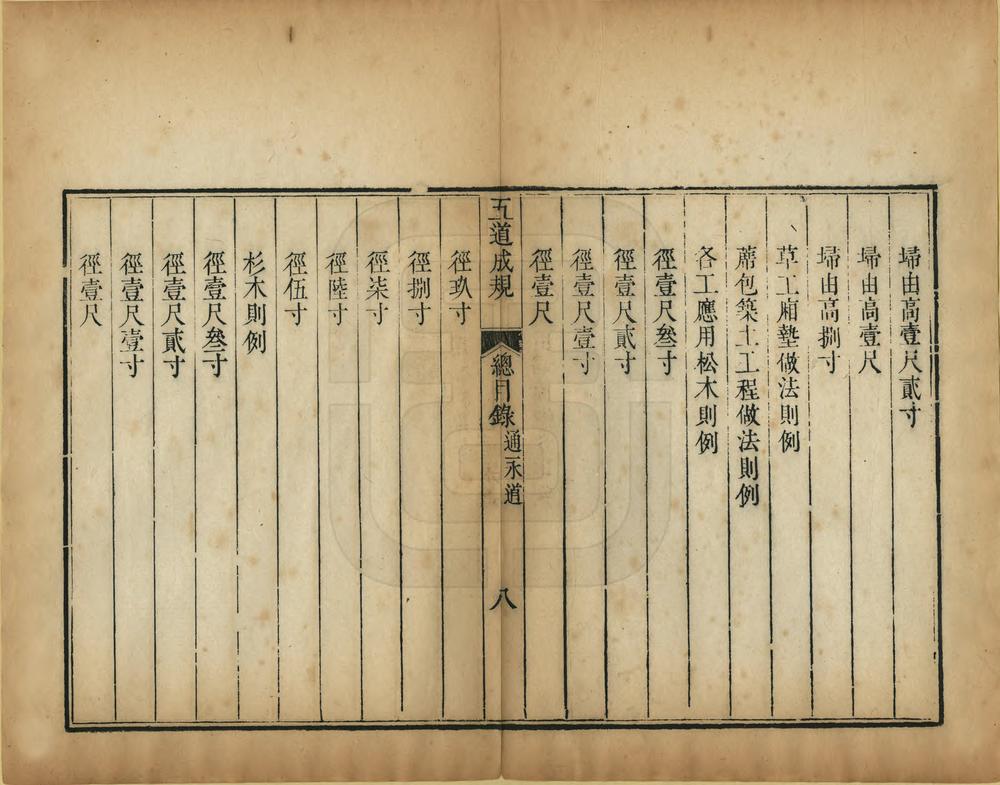 _直隶五道成规_