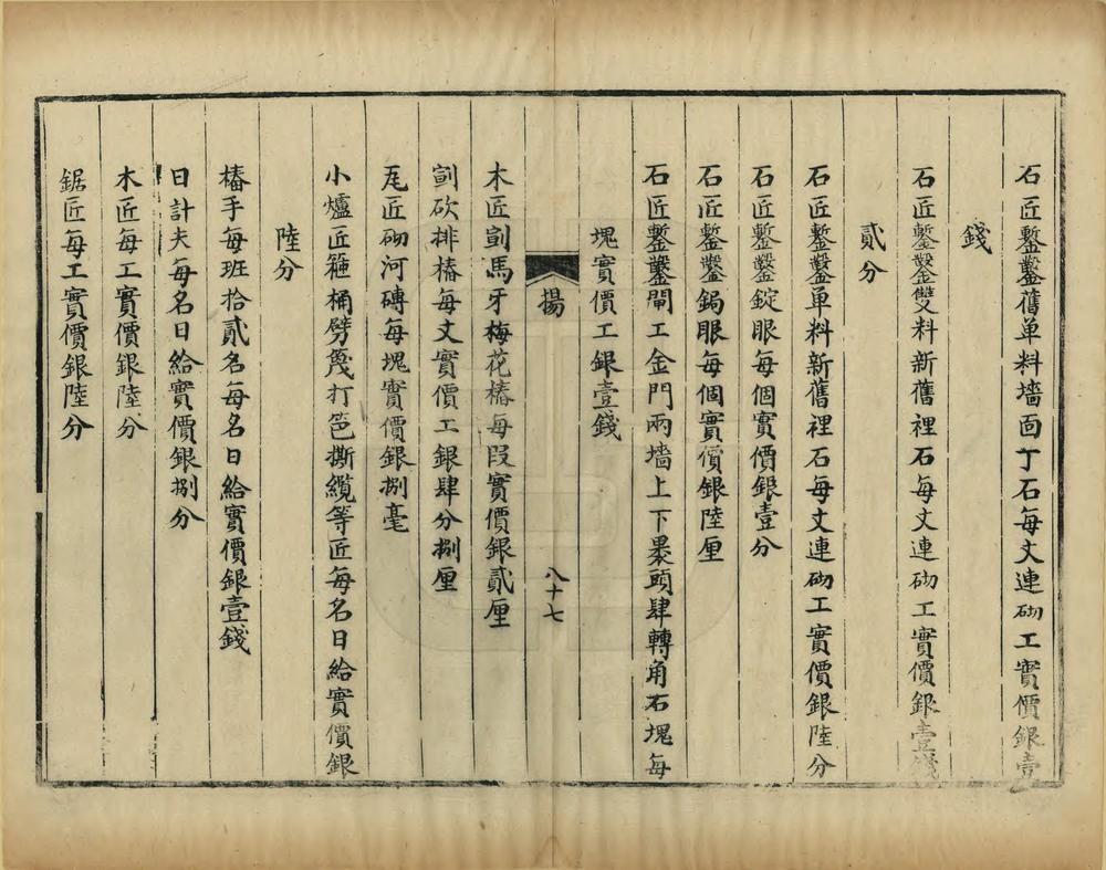 _钦定河工实价则例章程_