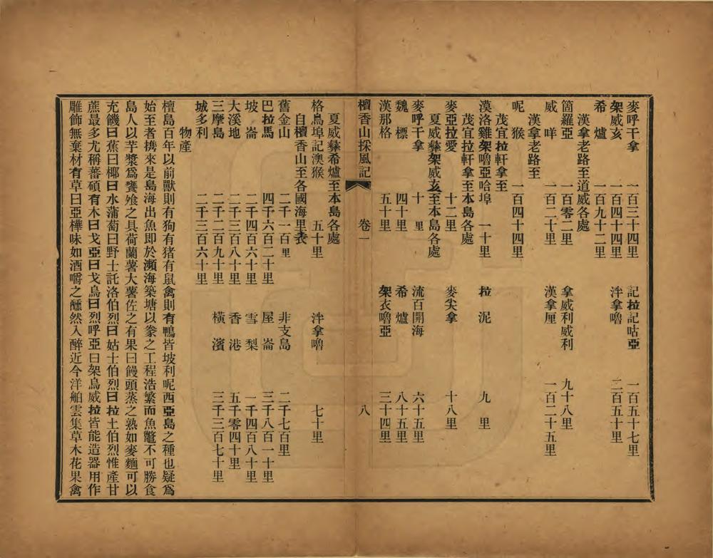 _檀香山采风记_