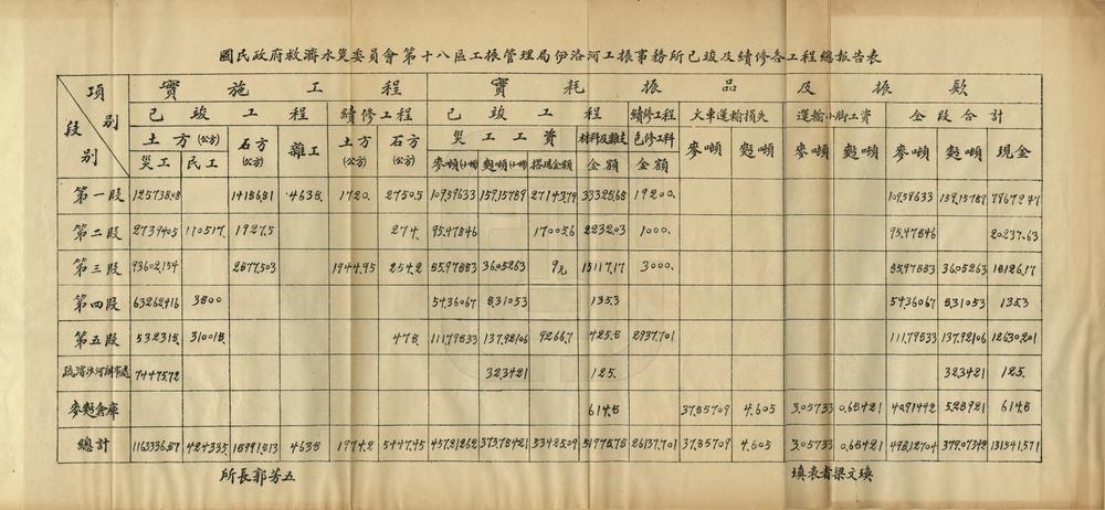 _伊洛河工振述要_