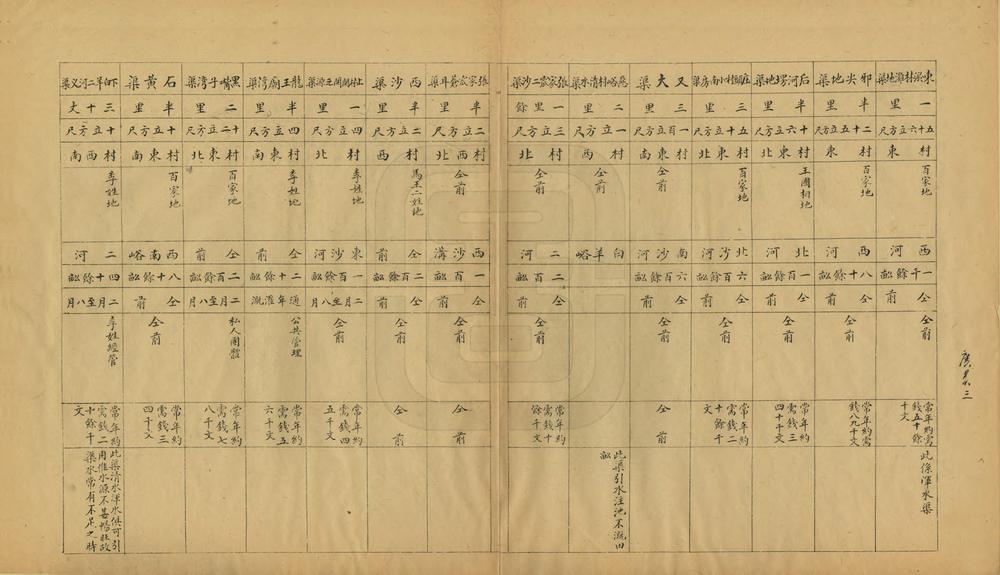 _山西省各县管道表_