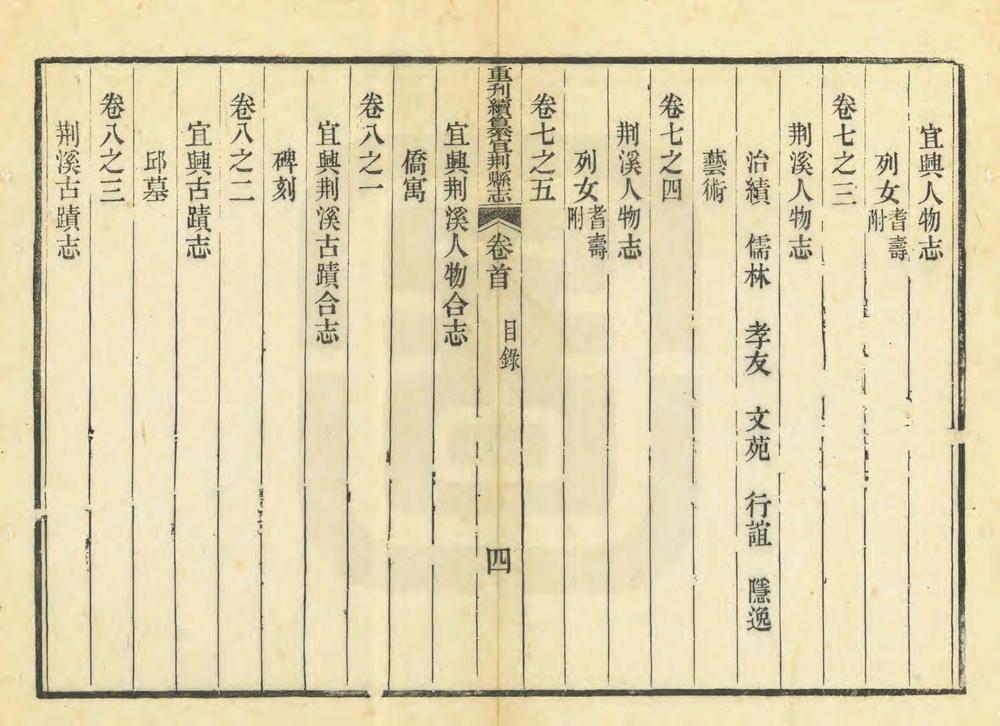 _重刊续纂宜荆县志_