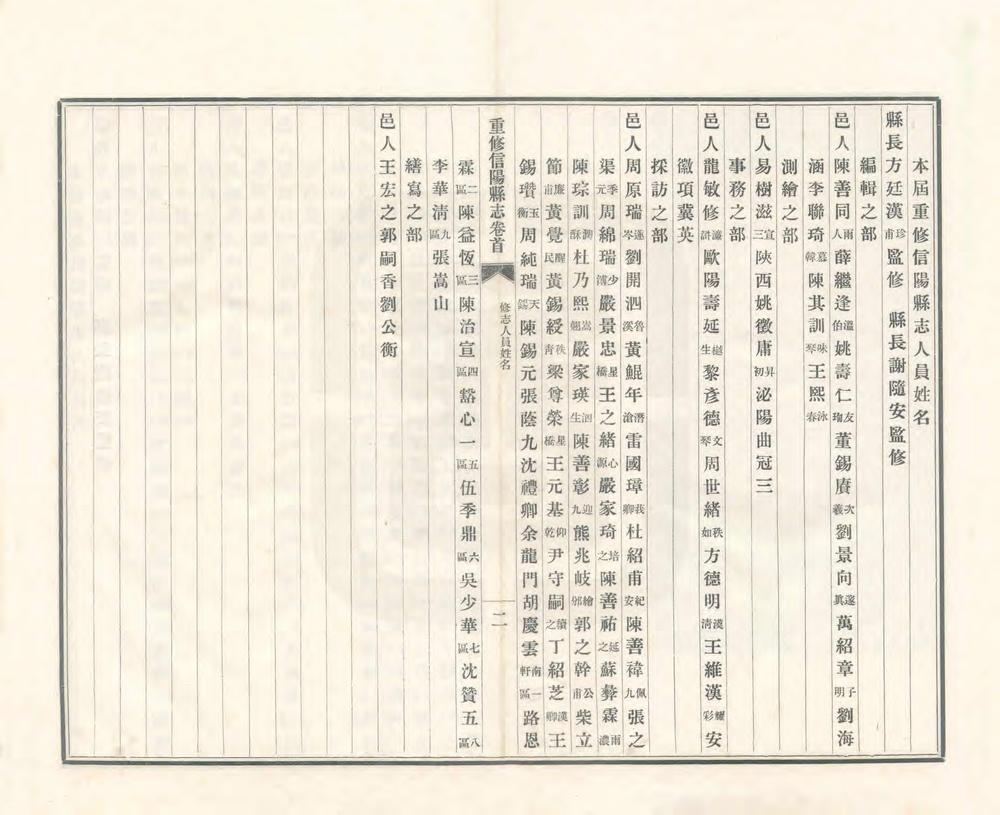 _重修信阳县志_