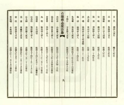 04663 石埭县志采访录 0.jpg