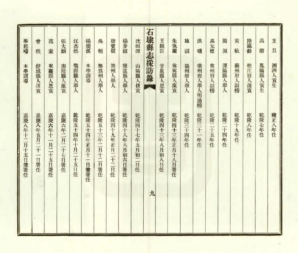 _石埭县志采访录_