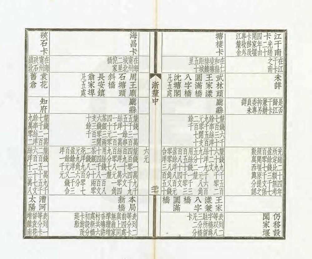 _浙江通志厘金门稿_